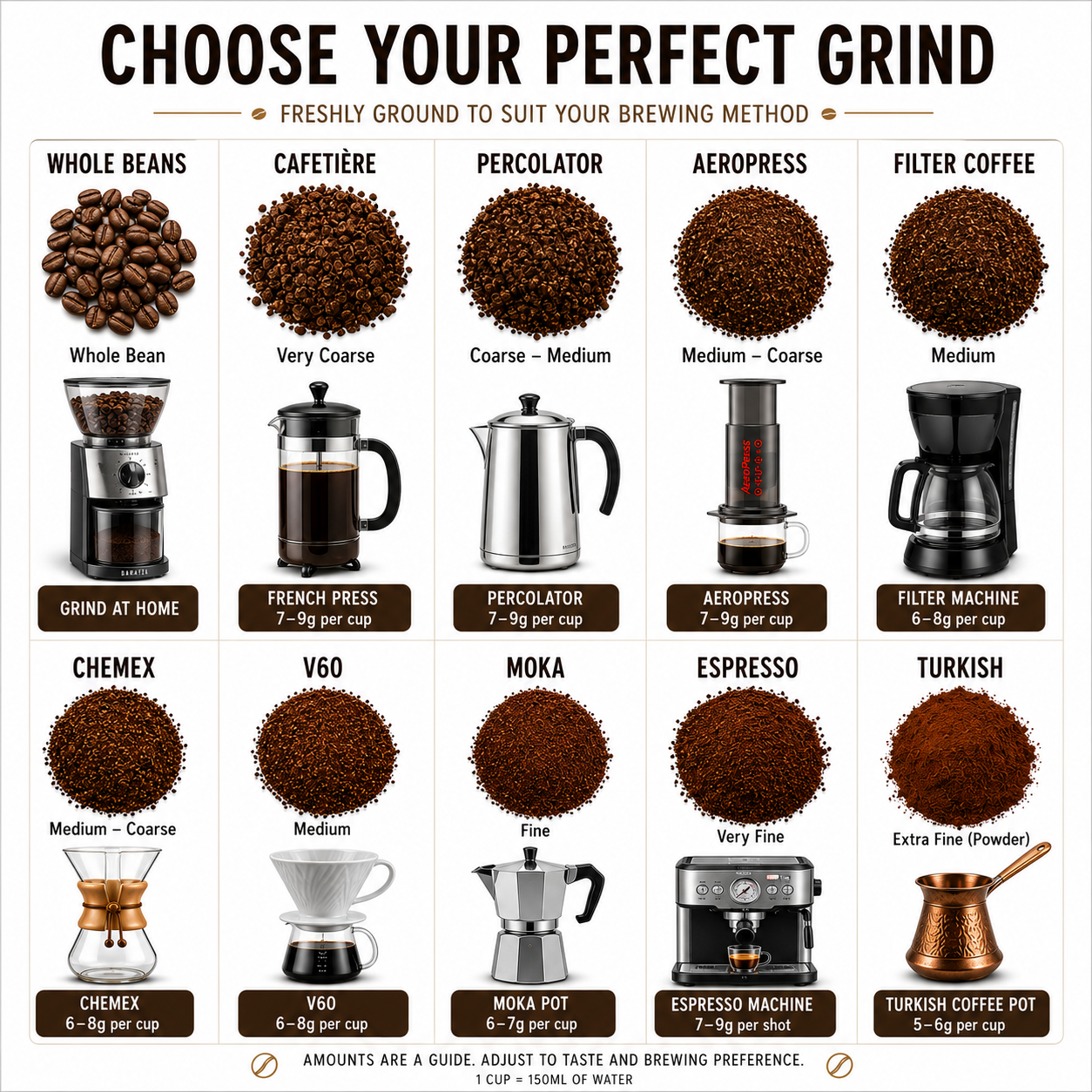 Wild Indonesian Kopi Luwak Coffee (100% Certified) Italian Roast